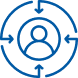 Customer-Centricity